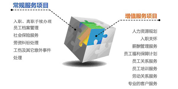 人力資源服務(wù)圖片.jpg